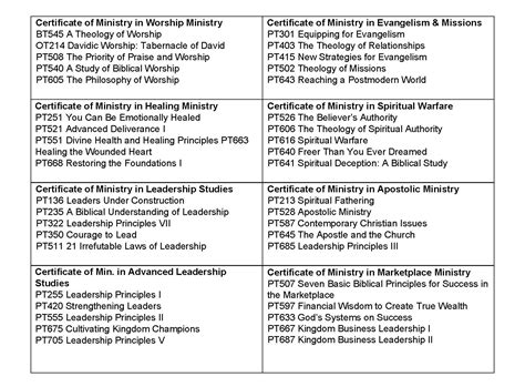 Doctor of Sacred Theology in Biblical Studies .